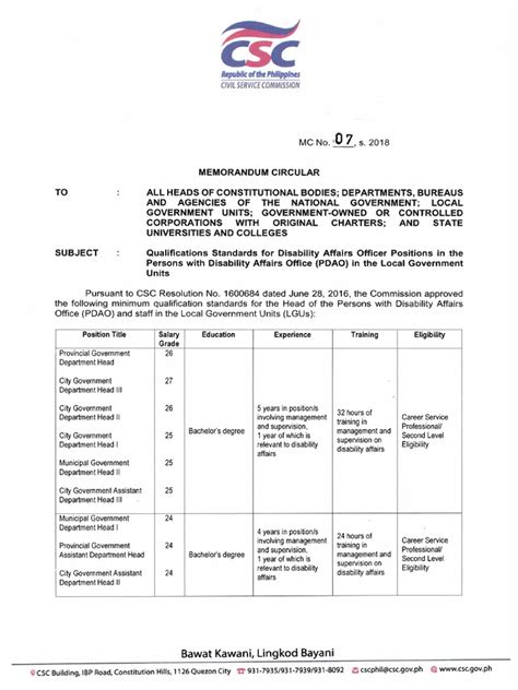 csc rules on publication of vacant positions|CSC MC 27, s. 1991: Rules Implementing Republic Act No. 7041 .